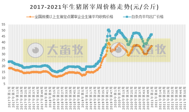 2021.01.22-今日猪价全面下跌，东北跌破17元，2021年第1起非洲猪瘟疫情暴发，正邦集团实现千亿目标，龙大肉食预计2020年净利润增3倍，科前和生物股份预计2020年净利润增80%以上