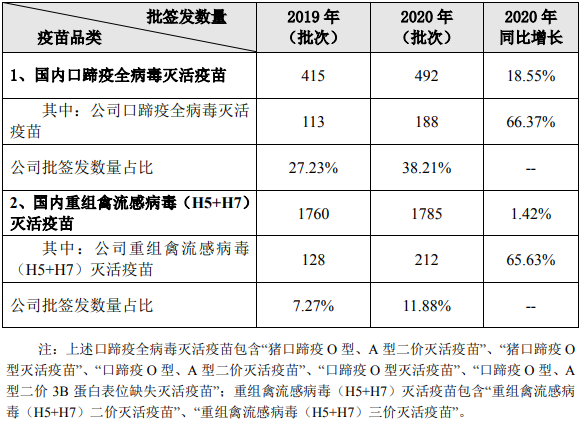 2021.01.22-今日猪价全面下跌，东北跌破17元，2021年第1起非洲猪瘟疫情暴发，正邦集团实现千亿目标，龙大肉食预计2020年净利润增3倍，科前和生物股份预计2020年净利润增80%以上