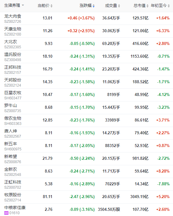 2021.01.22-今日猪价全面下跌，东北跌破17元，2021年第1起非洲猪瘟疫情暴发，正邦集团实现千亿目标，龙大肉食预计2020年净利润增3倍，科前和生物股份预计2020年净利润增80%以上