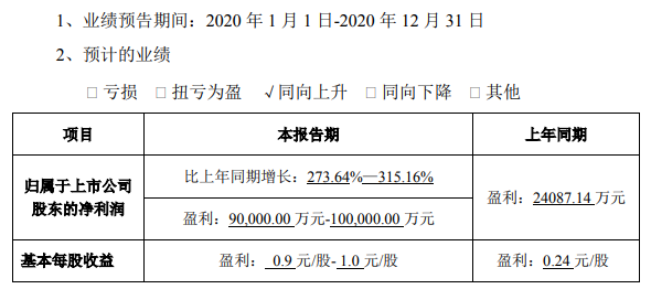 龙大肉食2020年12月生猪销售数量和收入创新高，可年度销量不及17和18年
