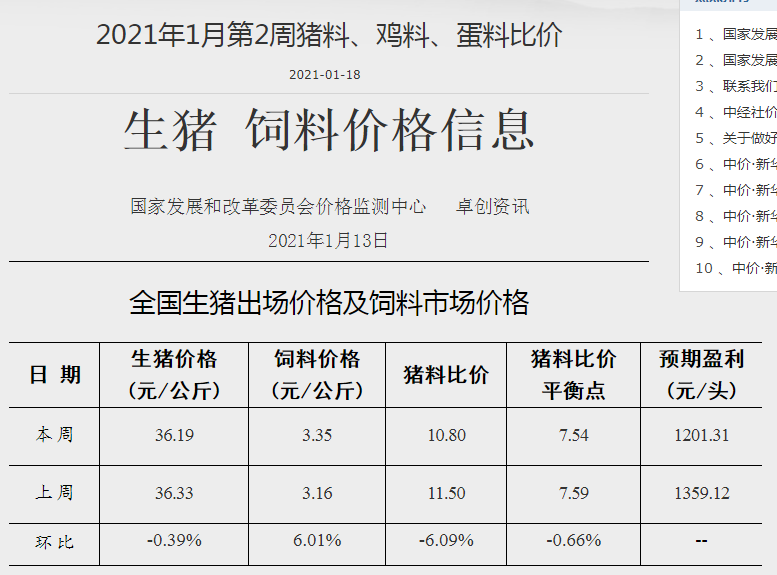 2021.01.21-今日猪价下跌幅度扩大，跌破18元，我国非洲猪瘟疫苗有新进展，玉米豆粕价格出现大幅度上涨创新高，昔日“养猪大王”温氏的目标不是中国养猪第一或世界养猪第一