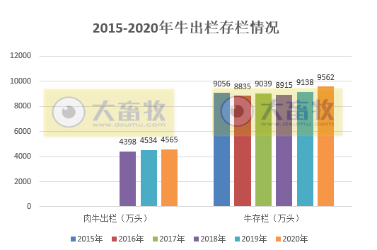 2020年我国畜牧业数据汇总