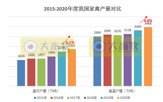 2020年我国畜牧业数据汇总
