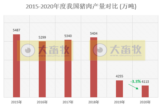 2020年我国畜牧业数据汇总