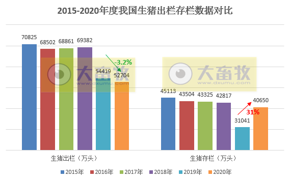 2020年我国畜牧业数据汇总