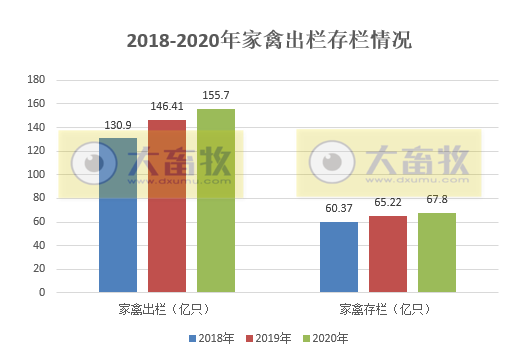 2020年我国畜牧业数据汇总