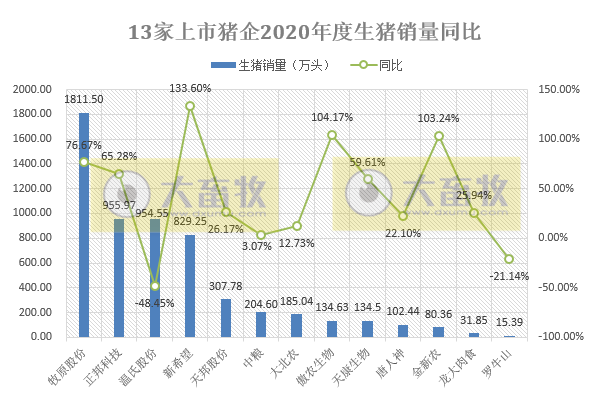 2020年我国畜牧业数据汇总