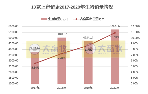 2020年我国畜牧业数据汇总