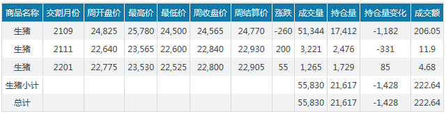 2021.01.24-今日猪价出现断崖式下跌，多地2天下跌1元，温氏母猪质量逐渐恢复，预估2021年肉猪均价22-24元/公斤，本周生猪期货行情平稳