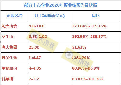 2021.01.24-今日猪价出现断崖式下跌，多地2天下跌1元，温氏母猪质量逐渐恢复，预估2021年肉猪均价22-24元/公斤，本周生猪期货行情平稳