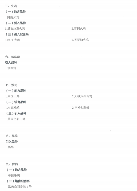 国家畜禽遗传资源品种名录（2021年版）