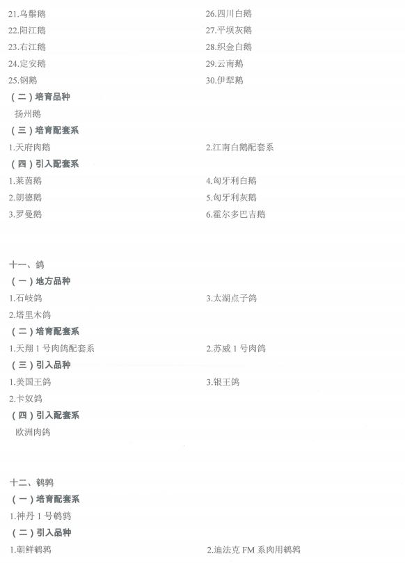 国家畜禽遗传资源品种名录（2021年版）