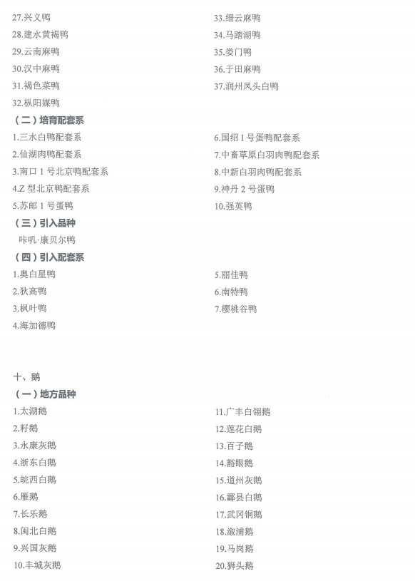 国家畜禽遗传资源品种名录（2021年版）