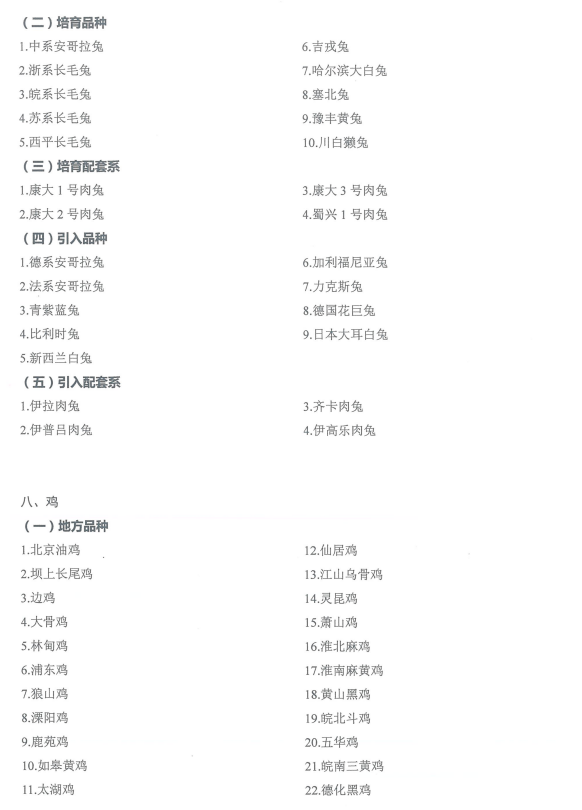 国家畜禽遗传资源品种名录（2021年版）