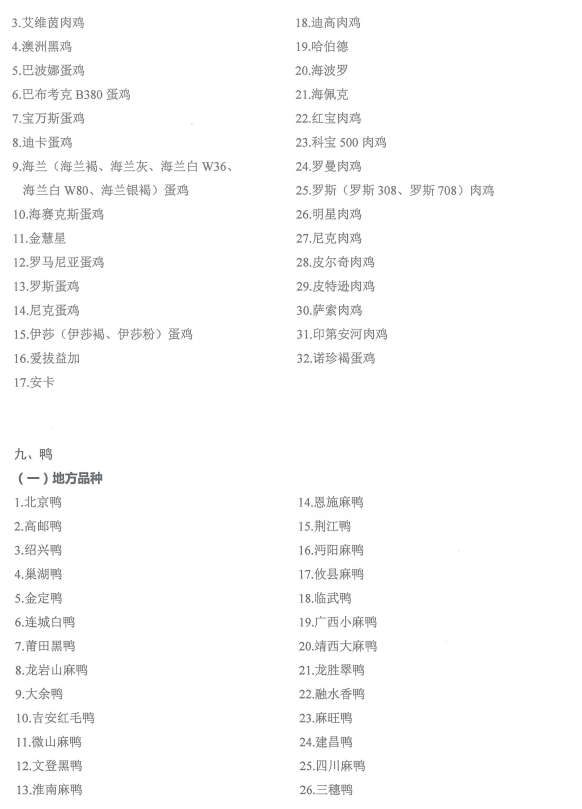 国家畜禽遗传资源品种名录（2021年版）