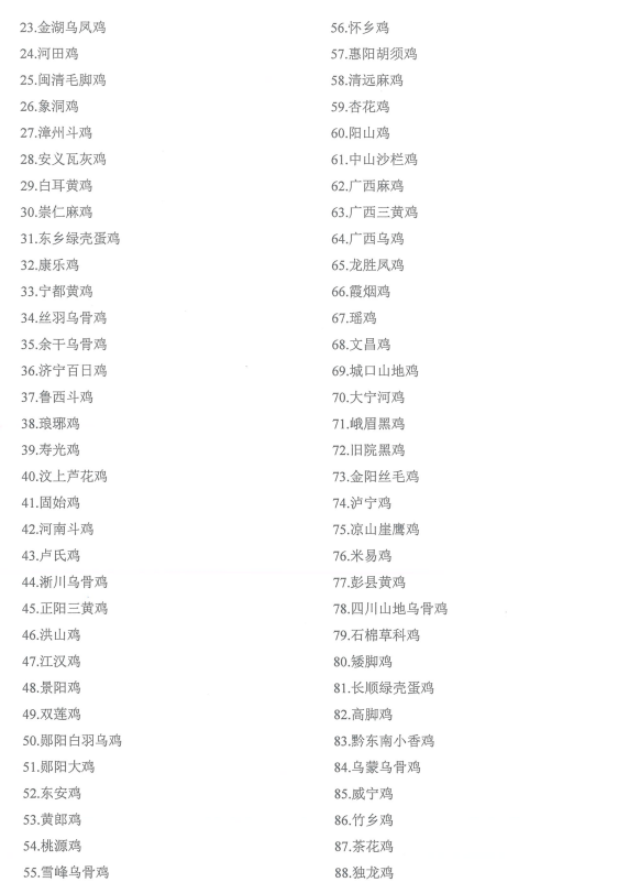 国家畜禽遗传资源品种名录（2021年版）