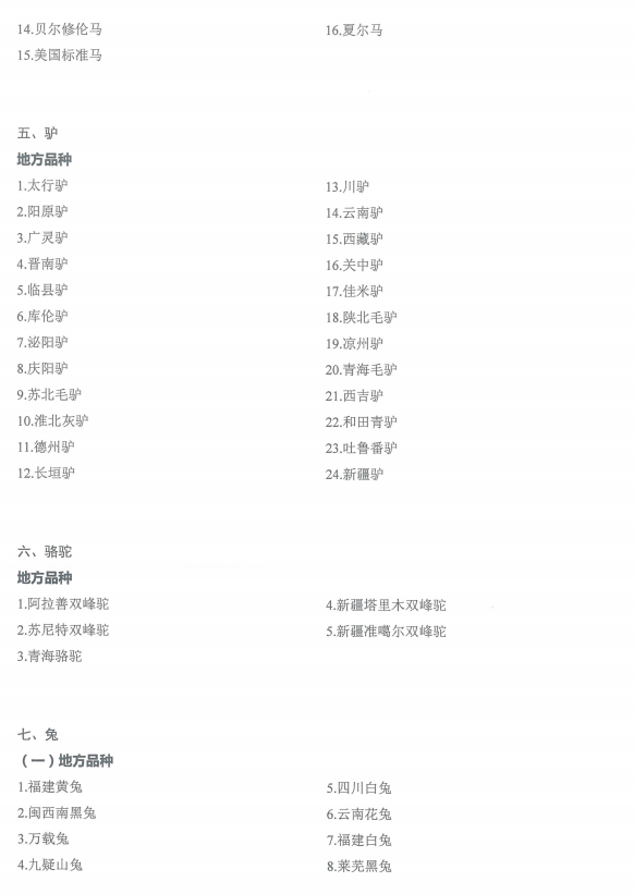 国家畜禽遗传资源品种名录（2021年版）