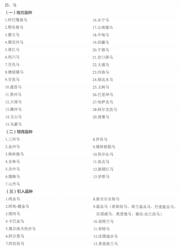 国家畜禽遗传资源品种名录（2021年版）