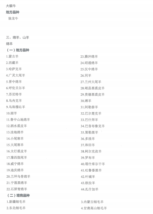 国家畜禽遗传资源品种名录（2021年版）