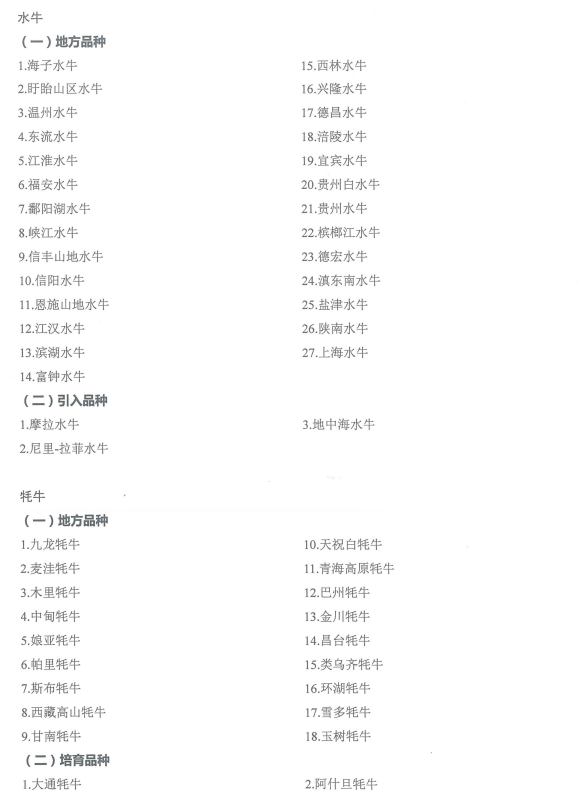 国家畜禽遗传资源品种名录（2021年版）