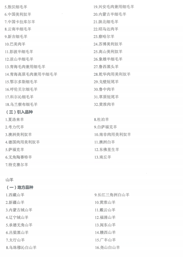 国家畜禽遗传资源品种名录（2021年版）