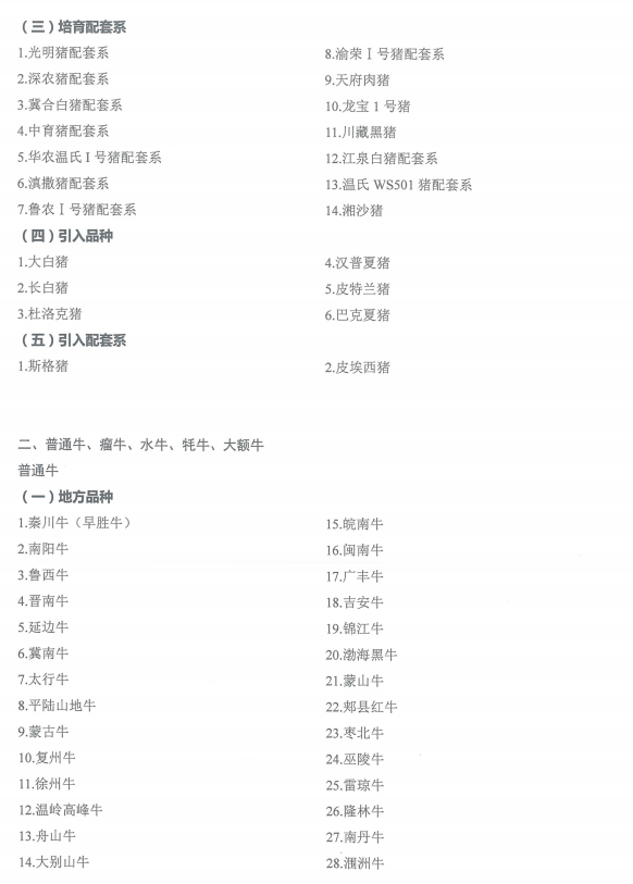 国家畜禽遗传资源品种名录（2021年版）