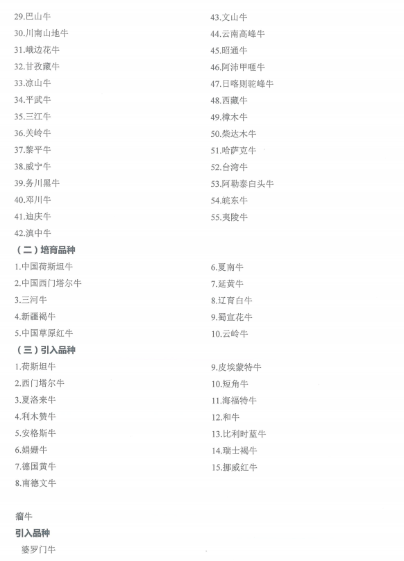 国家畜禽遗传资源品种名录（2021年版）