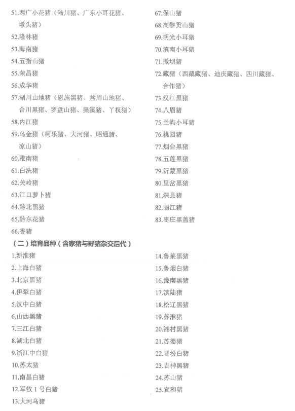 国家畜禽遗传资源品种名录（2021年版）