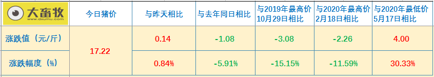 2021.01.25-今日猪价东北一夜飞涨，饲企再次宣布饲料上涨，有的3天涨900，正邦募资2.43亿向122位骨干推持股计划，新希望目前有3家生猪屠宰厂产能450万头