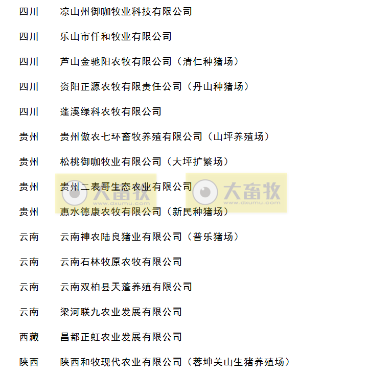 2020年畜禽养殖标准化示范场名单（生猪篇）