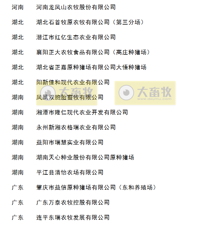 2020年畜禽养殖标准化示范场名单（生猪篇）