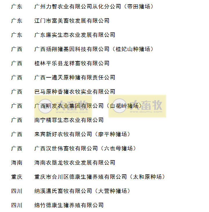 2020年畜禽养殖标准化示范场名单（生猪篇）