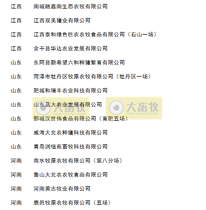 2020年畜禽养殖标准化示范场名单（生猪篇）