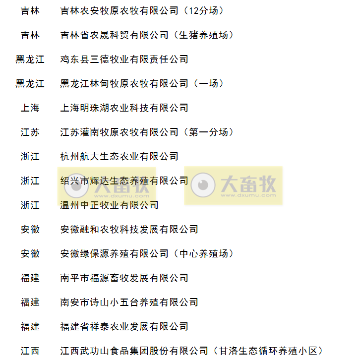 2020年畜禽养殖标准化示范场名单（生猪篇）