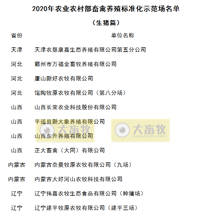 2020年畜禽养殖标准化示范场名单（生猪篇）