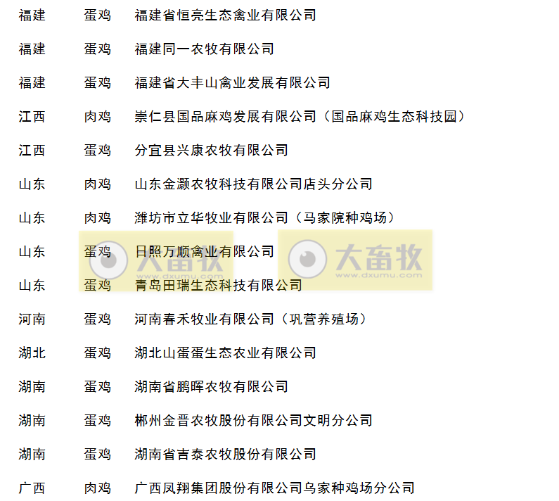 2020年农业农村部畜禽养殖标准化示范场（家禽篇）