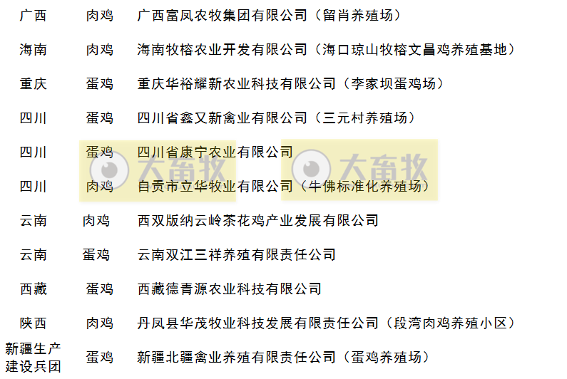 2020年农业农村部畜禽养殖标准化示范场（家禽篇）