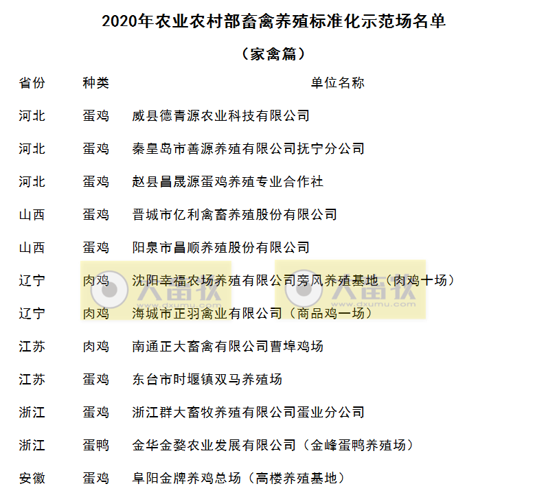 2020年农业农村部畜禽养殖标准化示范场（家禽篇）