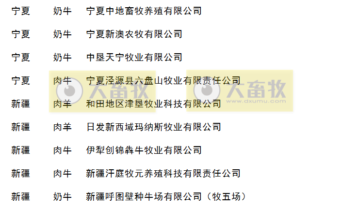 2020年农业农村部畜禽养殖标准化示范场名单（牛羊篇）