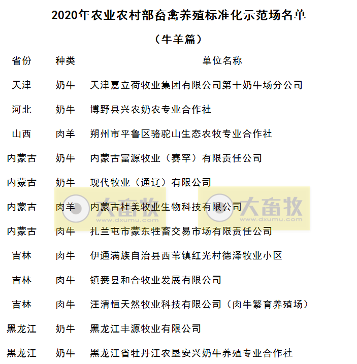 2020年农业农村部畜禽养殖标准化示范场名单（牛羊篇）