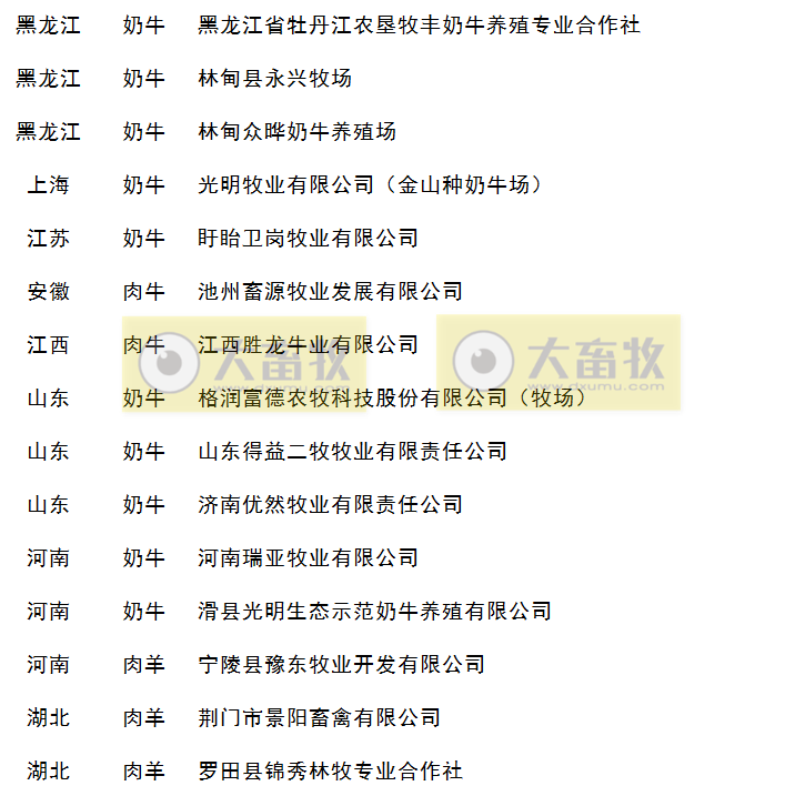 2020年农业农村部畜禽养殖标准化示范场名单（牛羊篇）