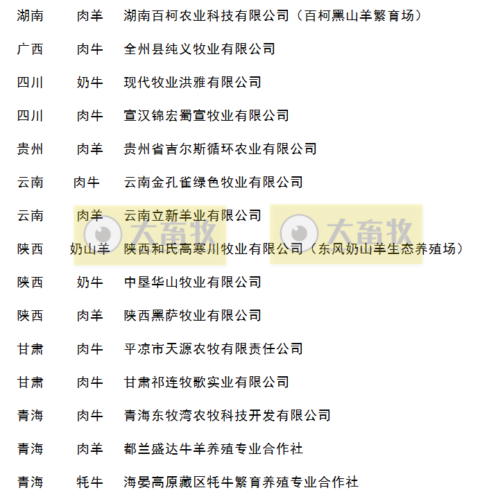 2020年农业农村部畜禽养殖标准化示范场名单（牛羊篇）