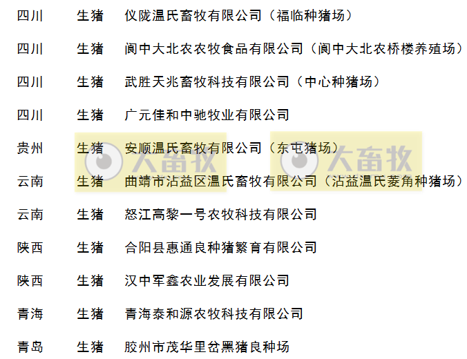 2019年畜禽养殖标准化示范场名单（生猪篇）