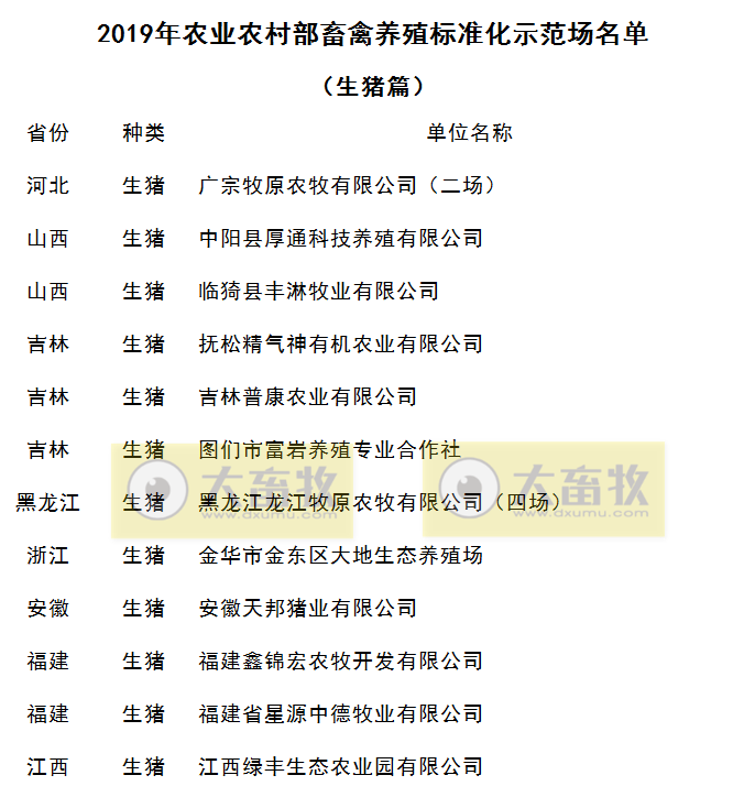 2019年畜禽养殖标准化示范场名单（生猪篇）