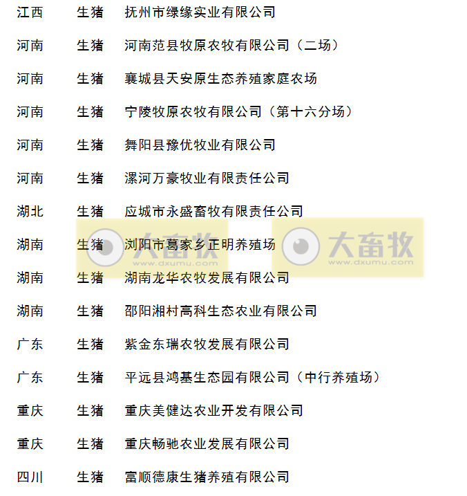 2019年畜禽养殖标准化示范场名单（生猪篇）