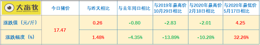 2021.01.26-今日猪价大多数上涨,最高涨1元,外媒称越南研发的非洲猪瘟疫苗今年可能上市,温氏今年生猪产业可能还无法满负荷生产