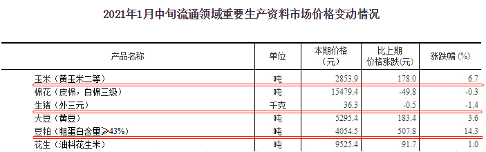 2021.01.26-今日猪价大多数上涨,最高涨1元,外媒称越南研发的非洲猪瘟疫苗今年可能上市,温氏今年生猪产业可能还无法满负荷生产