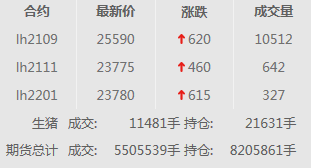 2021.01.26-今日猪价大多数上涨,最高涨1元,外媒称越南研发的非洲猪瘟疫苗今年可能上市,温氏今年生猪产业可能还无法满负荷生产