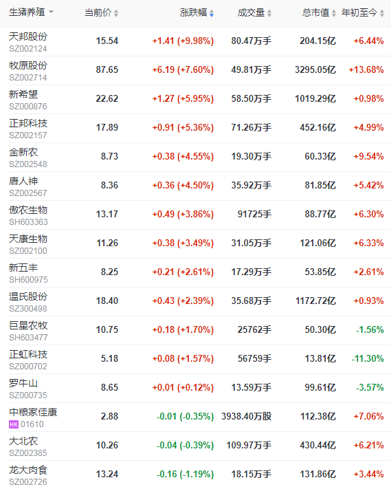 2021.01.26-今日猪价大多数上涨,最高涨1元,外媒称越南研发的非洲猪瘟疫苗今年可能上市,温氏今年生猪产业可能还无法满负荷生产