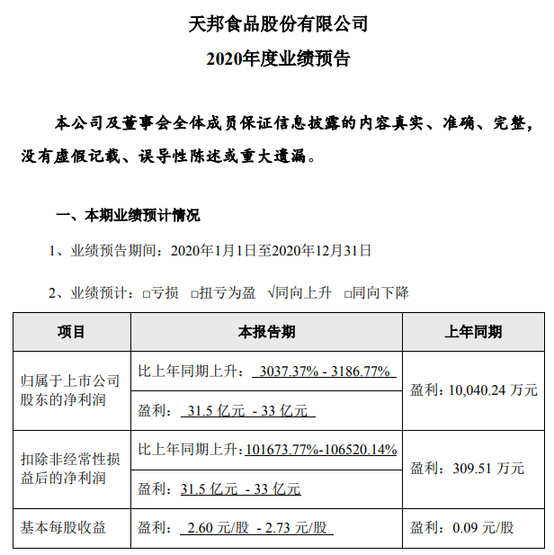 天邦股份：2020年预计最高盈利33亿元，暴增1000倍